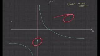 L3LensV vs U graph for Converging Lens and Diverging LensNEET SeriesJEE MAINS [upl. by Sansone]