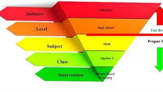 AP Research Exploring Options for Topic Selection [upl. by Agretha]