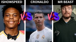 Comparison Ronaldo vs MrBeast vs IshowSpeed 2024 [upl. by Judah]