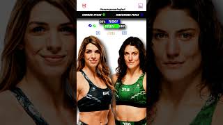 Mackenzie Dern vs Loopy Godinez  UFC Predictions  Fight Breakdown  UFC Fight Night [upl. by Pember]