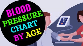 Normal Blood Pressure Chart By Age 2024  Blood Pressure Range According to Age 2024  BP Chart [upl. by Ettennan]