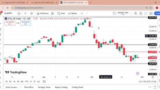 🚨NIFTY 50 अब की बार 23500 पार🫡🚨 विद्यासागर शेअर मार्केट इन्स्टिट्युट वाशिम [upl. by Emiolhs836]