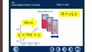 Unit 11 Segment 08 Beers Law [upl. by Nyberg657]