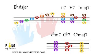 C flat Major Scale and 251 Chord Progression [upl. by Dawna414]