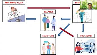 07 Transport of patient on ECMO by Dr Dipanjan Ch ECMO INDIA OCT 2024  Day 02 [upl. by Maryrose]