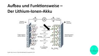 Der LithiumIonen Akku [upl. by Bartholomeo980]