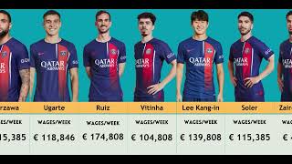 PSG Players Salary 2024 [upl. by Hepzi]