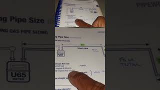 CALCULATING COMMERCIAL GAS PIPE SIZE REQUIRED [upl. by Means]