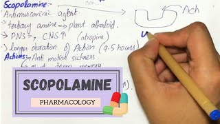 SCOPOLAMINE  Mechanism Uses Adverse effects Pharmacokinetics PHARMACOLOGY [upl. by Sosthena]