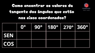 Quais os valores da tangente dos ângulos que estão nos eixos coordenados Somatize Professora Edna [upl. by Nire225]