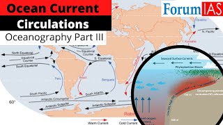 Ocean Currents  Formation and Concepts  Oceanography Part III  Geography Simplified  ForumIAS [upl. by Scarito]