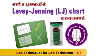 LeveyJenning L J chart  Manual Method  Using Graph Sheet  Standard Deviation Calculation [upl. by Naraa]