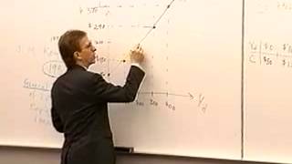 Principles of Macroeconomics Lecture 26  The Keynesian Model [upl. by Annhoj668]