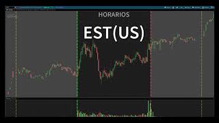 Stock Market Sesiones horarios y calendario [upl. by Kenimod]