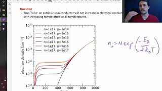 Temperature and dopant dependence of electrical conductivity in semiconductors [upl. by Sauers]