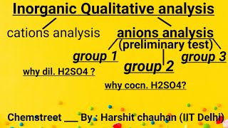 Qualitative analysis of anions groups reagent in anion salt analysis Lecture 2 chemstreet [upl. by Hux]