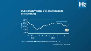 Makroveckan v37  Hur agerar Fed efter fredagens jobbrapport [upl. by Nosnaj]