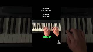 Toccata in D Minor  Easy Piano Tutorial bach classicalmusic fyp piano [upl. by Pigeon]