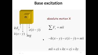 Lecture 12 Base excitation displacement and force transmissibility Mechanical vibrations [upl. by Aynahs]