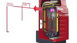 Hoval UltraGas®  technische Spitzenleistung für maximale Wirtschaftlichkeit [upl. by Oicam]