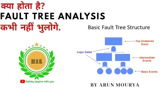 Fault tree analysis with reliability calculation [upl. by Nueovas]