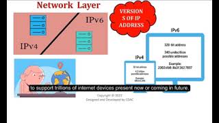 3 TCPIP Network layer computer network [upl. by Novy494]