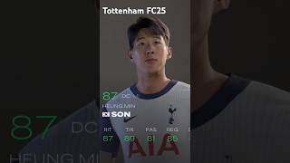 Tottenham Spurs Faces EA FC 25 [upl. by Isej473]