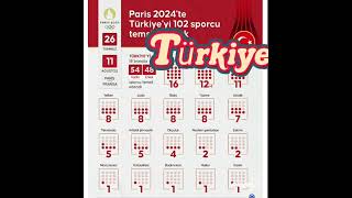 Paris 2024 Olimpiyatları  Türkiye ekibi viral video viralvideo keşfet tranding reels facts [upl. by Bechler]