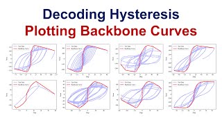 Decoding Hysteresis  Plotting Backbone Curves For Reversed Cyclic Pushover Curves in Python [upl. by Mathi]