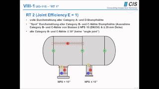 ASME Code Section VIII Divison 1  Nameplate mit RT1 RT2 RT3 oder RT4 engl subtitles [upl. by Dieball]