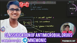 1Different basis for the classification of the antimicrobial drugantimicrobial drug classification [upl. by Eenyaj]