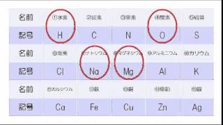 中2 理科 原子と分子と覚え方 [upl. by Yrian45]