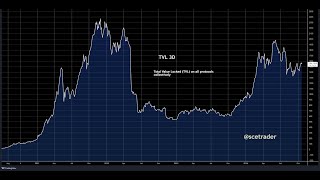 Crypto podcast Bitcoin tikt even de 70000 dollar aan [upl. by Perrie]