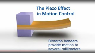 The Piezoelectric Effect in Motion Control  how does it work Overview of Piezo Mechanisms  PI [upl. by Cobbie]