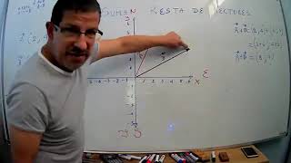 suma de vectores en el plano cartesiano [upl. by Ecyaj]