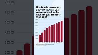 Journée des langues officielles [upl. by Roselane]