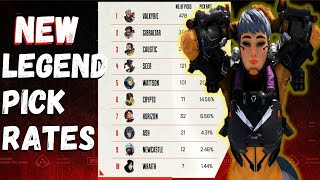 Apex Legend Pick Rates  ALGS Championships Edition Shorts [upl. by Manson]