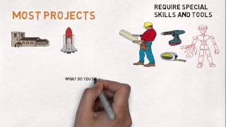 How to do Procurement for a project [upl. by Learrsi]