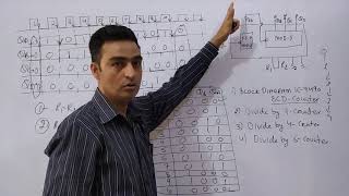 Lecture 21 Asynchronous Counter Design using IC 7490 [upl. by Ossy]