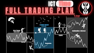 ТОРГОВЫЕ СЕССИИ  ВСЕ ЧТО НУЖНО ЗНАТЬ  ICT Time amp Price Theory [upl. by Hekking668]