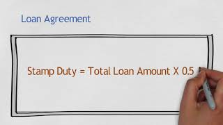 Malaysia Property Stamp Duty Calculation [upl. by Notfilc478]