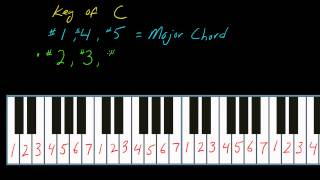 How to play keyboards part 3 using the number system [upl. by Atiniuq]