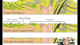 The Alleghanian Orogeny [upl. by Haim6]