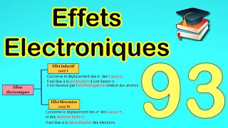 93Effets électroniques [upl. by Mariana]