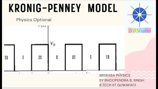 Kronig Penney Model BBSbaba Physics [upl. by Lavelle722]