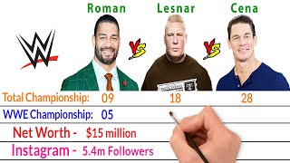 Roman Reigns Vs Brock Lesnar Vs John Cena Comparison  Bio2oons [upl. by Aleuname117]