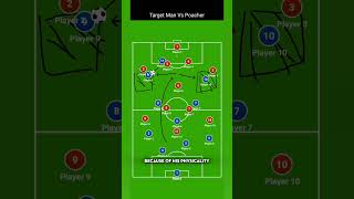 Target Forward vs Poacher Explained [upl. by Ennaer]