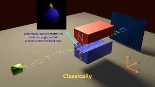 Quantum Entanglement  Entangled Spins  The Math Essence of Entanglement [upl. by Cotsen156]