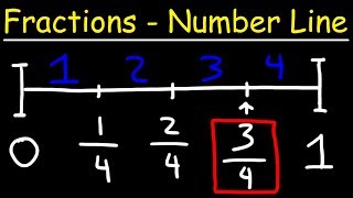 Fractions on a Number Line [upl. by Had]