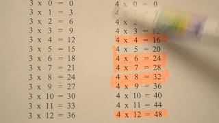 How To Learn Your Times Tables to 12 Quickly [upl. by Llenart]